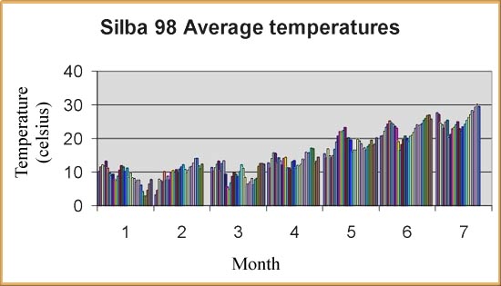 silbagraf2.jpg (30496 bytes)